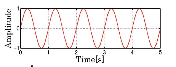 正弦波，区间为[-1,1]