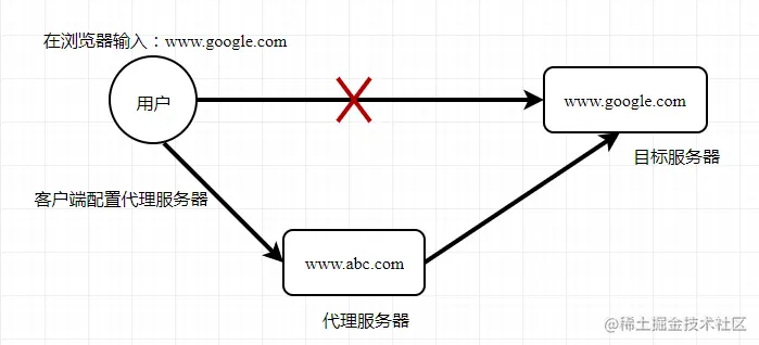 从原理到实战，彻底搞懂Nginx