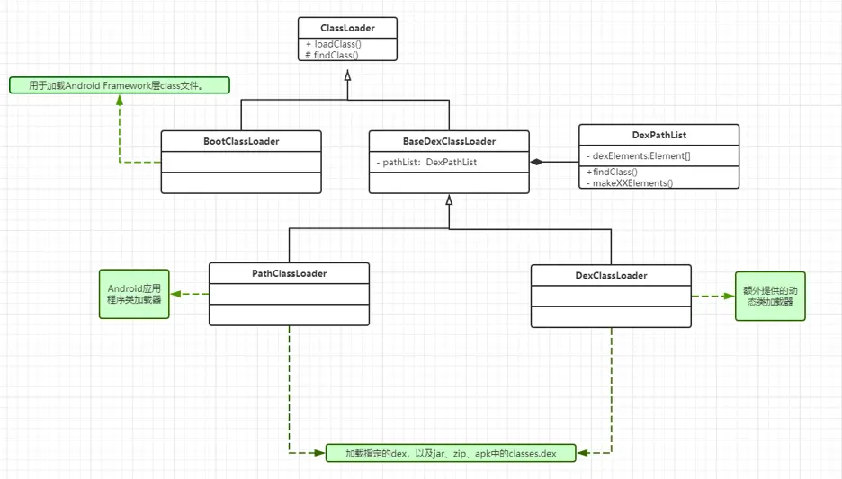 Android类加载机制