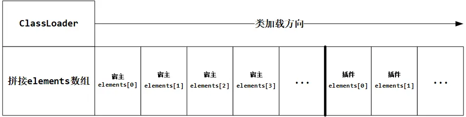 QZone dex分包修复原理
