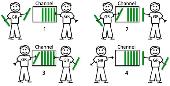 buffer_channel buffer_channel