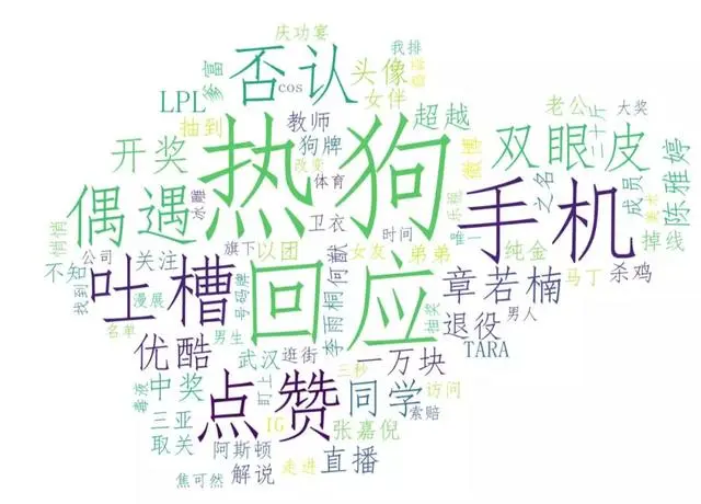 用Python爬虫告诉你王思聪上了多少次热搜？