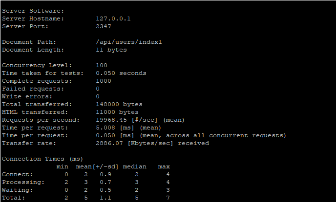 C 语言微服务框架构建 websocket 聊天室 /WIN10 桌面版 / 浏览器版