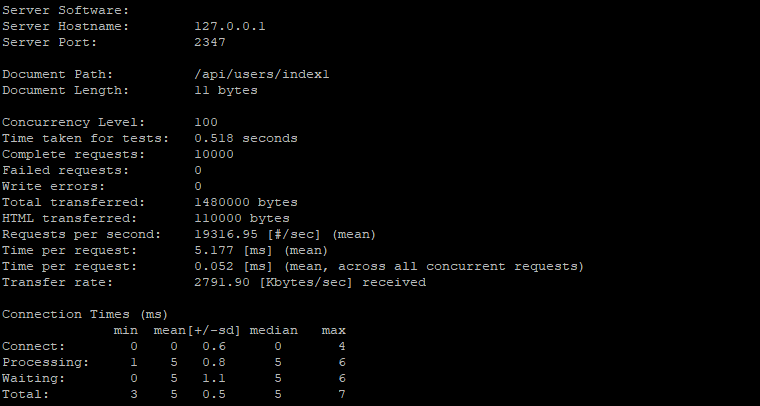 C 语言微服务框架构建 websocket 聊天室 /WIN10 桌面版 / 浏览器版