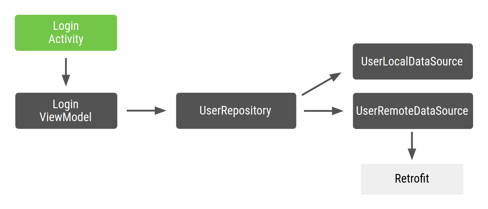 图1.示例代码的依赖图