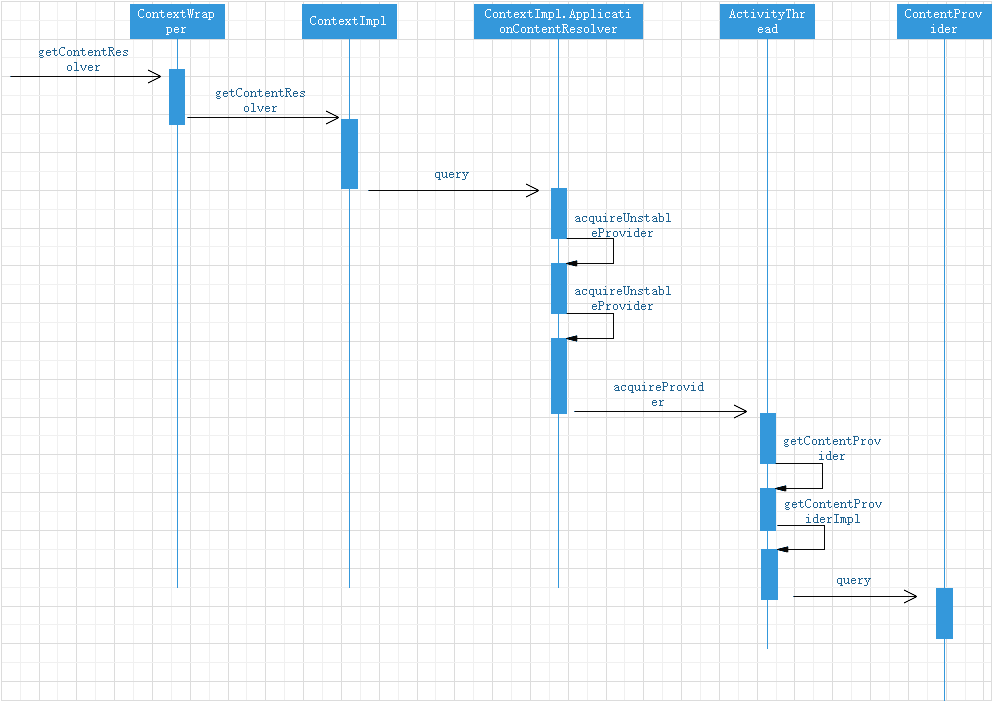 contentprovider_query.png