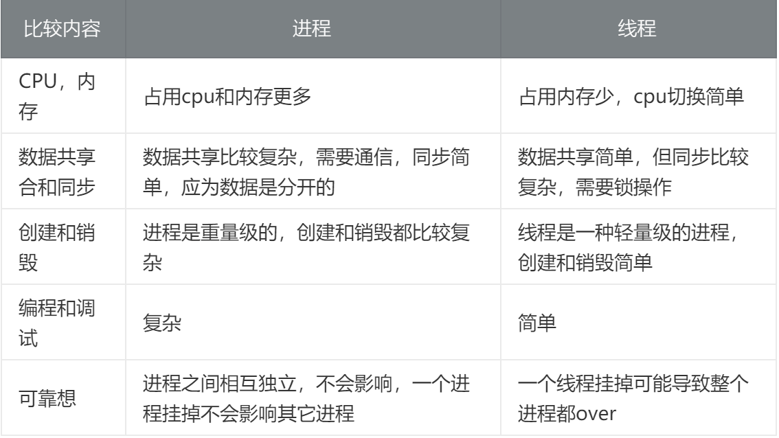 这些并发模型你真的懂了吗？未必