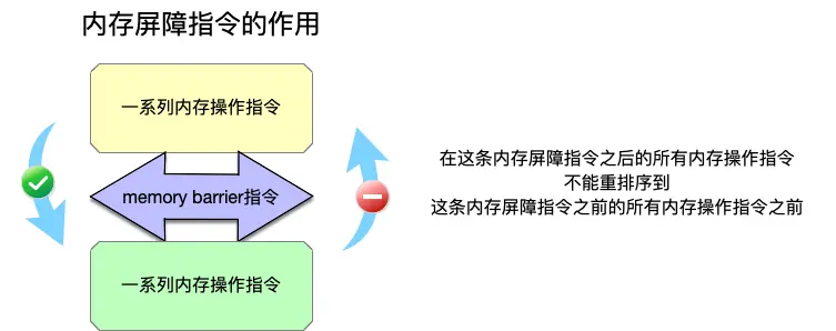 memorybarrier