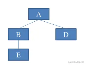 C++一篇搞懂多态的实现原理虚函数和多态LOL英雄联