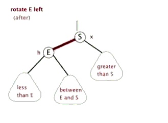 rbtree2.gif