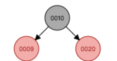 rbtree4.png