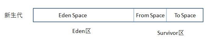 java垃圾回收算法4