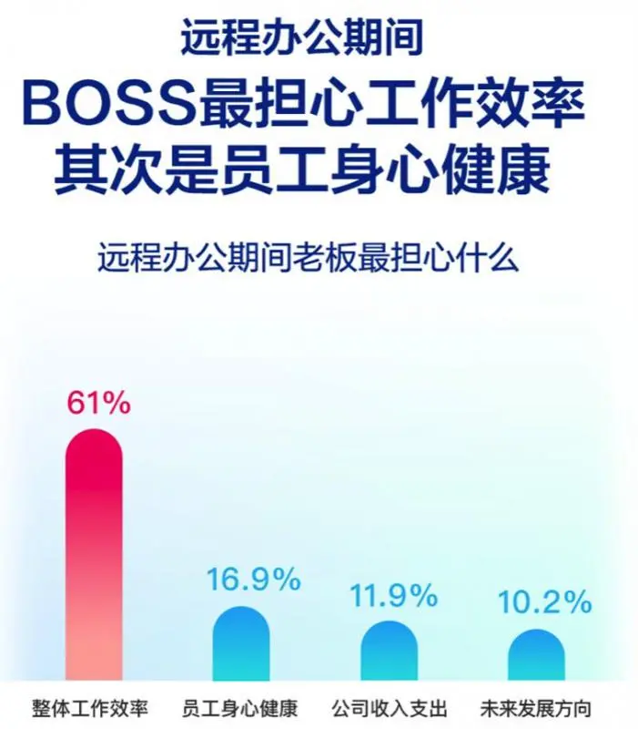 BOSS担心的是什么？