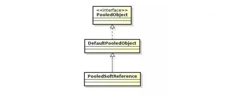 PooledObject类设计图