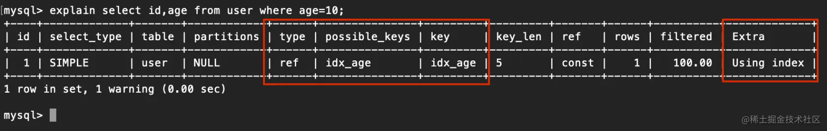 MySQL 的覆盖索引与回表