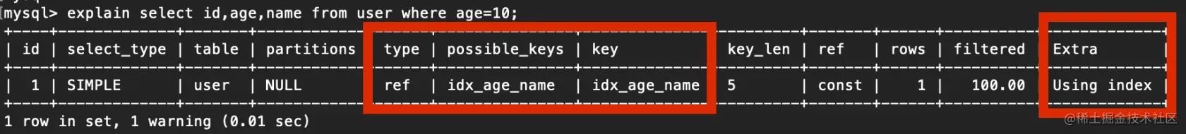 MySQL 的覆盖索引与回表