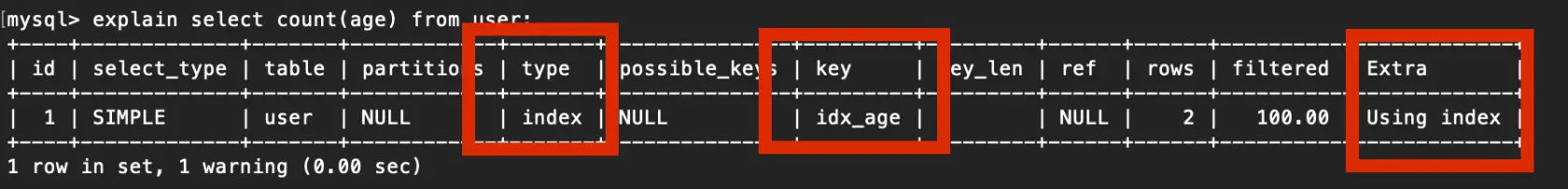 MySQL 的覆盖索引与回表
