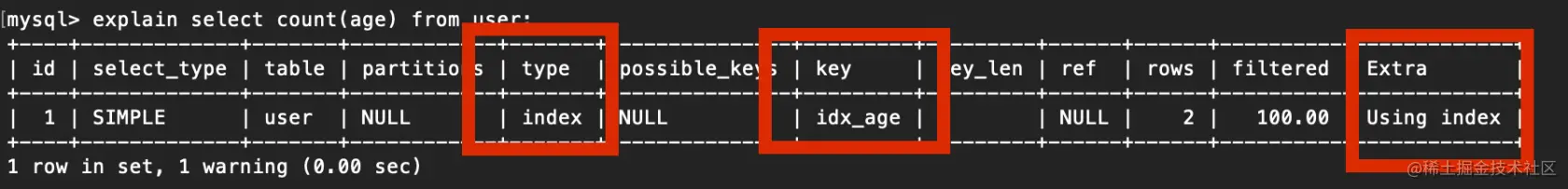 MySQL 的覆盖索引与回表