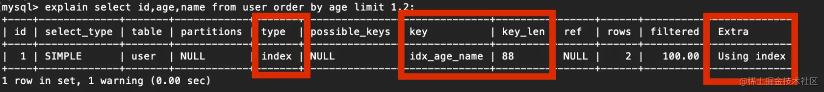 MySQL 的覆盖索引与回表
