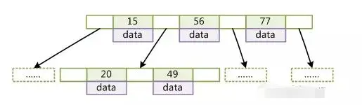 30K以内Java必问：一个关于MySQL索引的面试6连炮