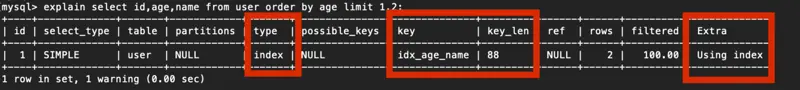 MySQL 的覆盖索引与回表