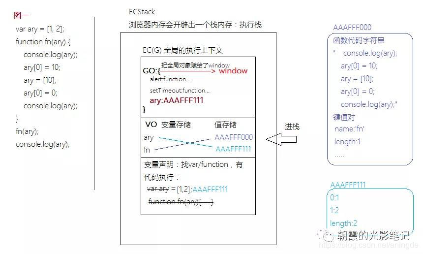 公号首发：朝霞的光影笔记 ID:zhaoxiajingjing