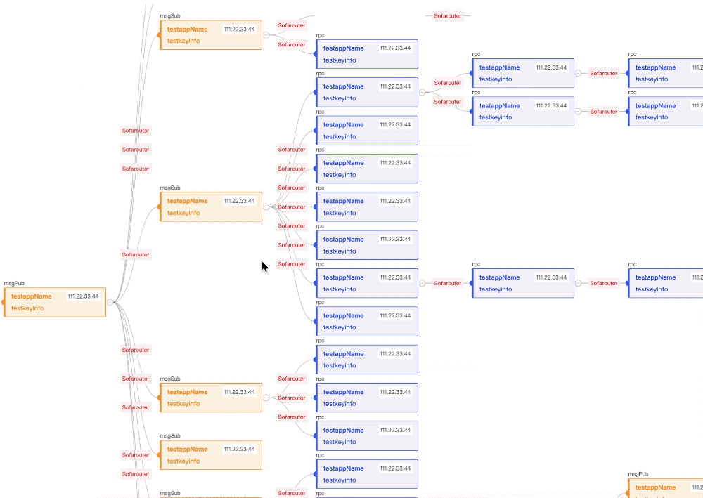 complex-tree-overview.gif