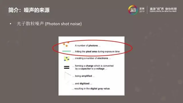 图像视频降噪的现在与未来——从经典方法到深度学习