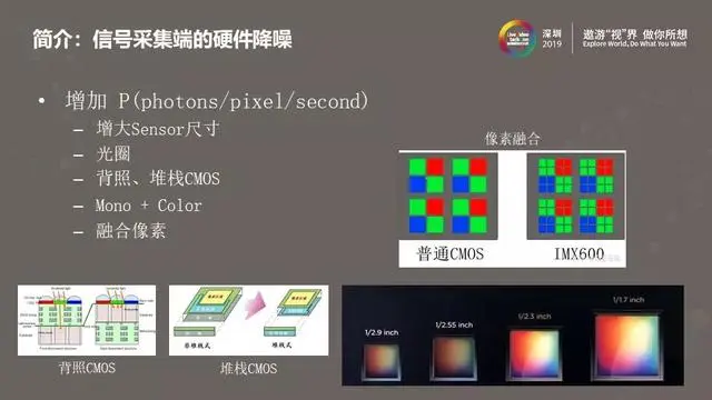 图像视频降噪的现在与未来——从经典方法到深度学习