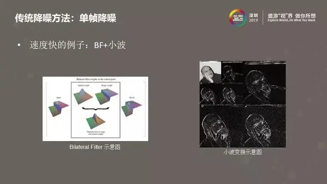 图像视频降噪的现在与未来——从经典方法到深度学习