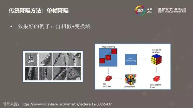 图像视频降噪的现在与未来——从经典方法到深度学习