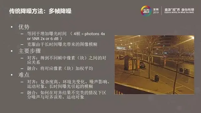 图像视频降噪的现在与未来——从经典方法到深度学习