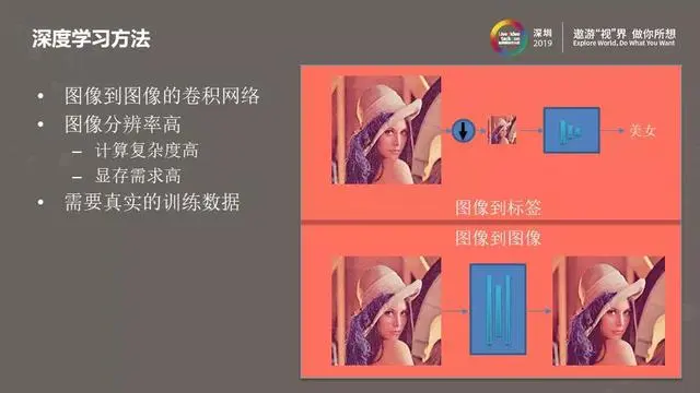 图像视频降噪的现在与未来——从经典方法到深度学习