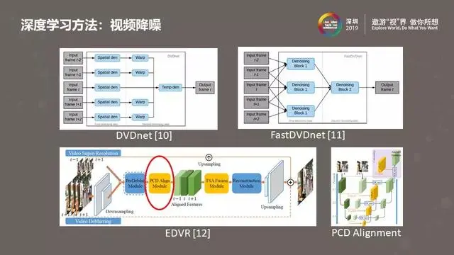 图像视频降噪的现在与未来——从经典方法到深度学习