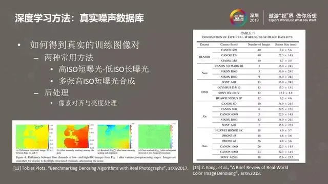 图像视频降噪的现在与未来——从经典方法到深度学习