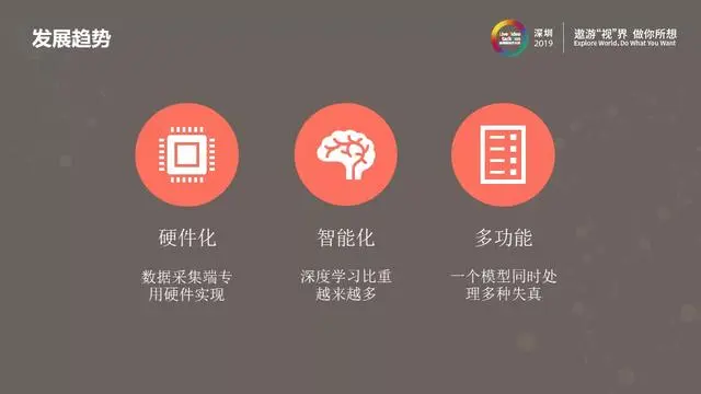图像视频降噪的现在与未来——从经典方法到深度学习