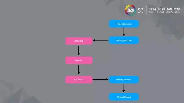 FFmpeg图像处理深度应用