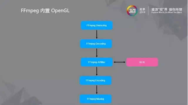 FFmpeg图像处理深度应用