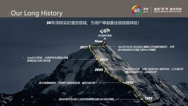 华为云.通信云服务激活无限商业潜力