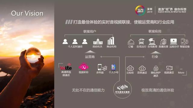 华为云.通信云服务激活无限商业潜力