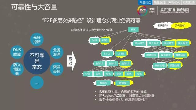 华为云.通信云服务激活无限商业潜力