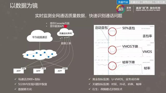 华为云.通信云服务激活无限商业潜力