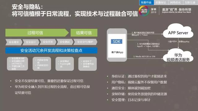 华为云.通信云服务激活无限商业潜力