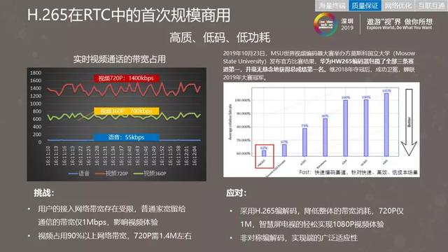 华为云.通信云服务激活无限商业潜力