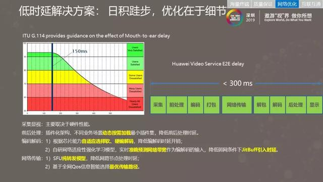 华为云.通信云服务激活无限商业潜力