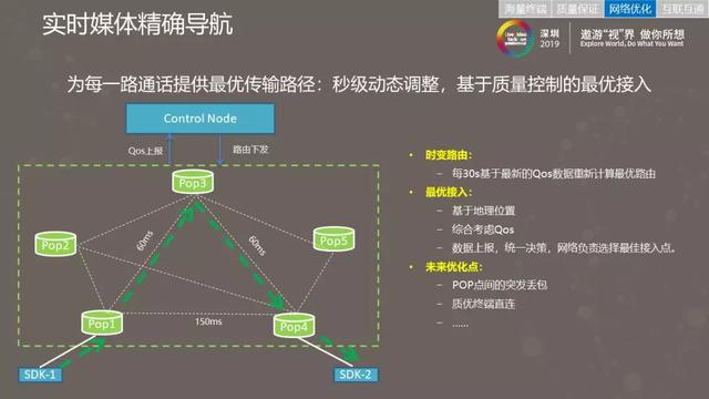 华为云.通信云服务激活无限商业潜力