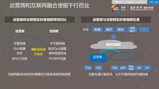 华为云.通信云服务激活无限商业潜力