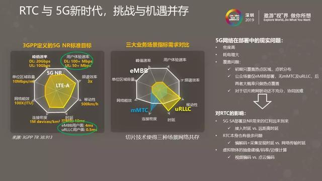 华为云.通信云服务激活无限商业潜力