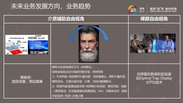 华为云.通信云服务激活无限商业潜力