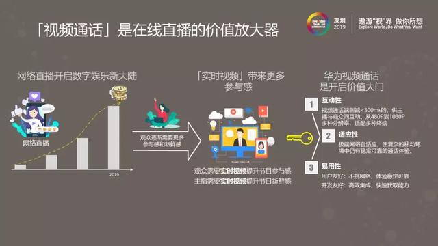 华为云.通信云服务激活无限商业潜力